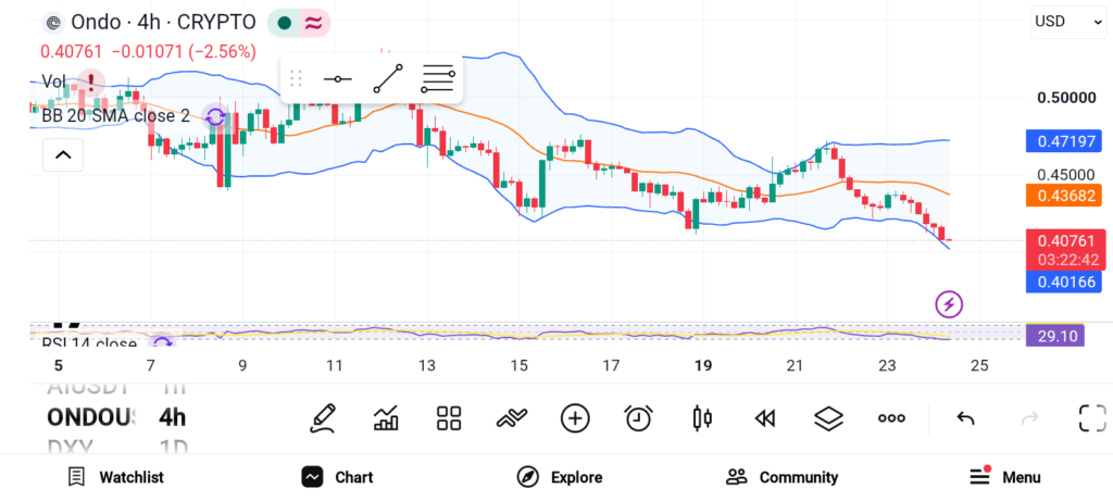 3 Altcoins to Watch in Fourth Week of October 2026 — ONDO, ALGO, and INJ image 0