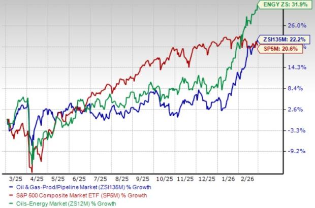 3 Oil Pipeline Stocks Capitalizing on Solid Industry Fundamentals image 0