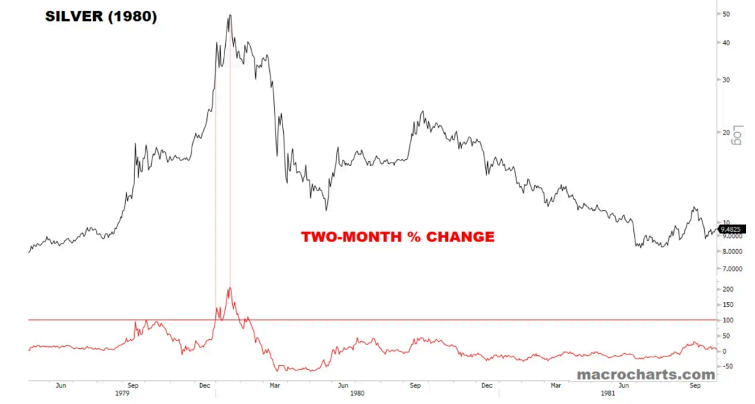 白银何时见顶，如何见顶 image 5