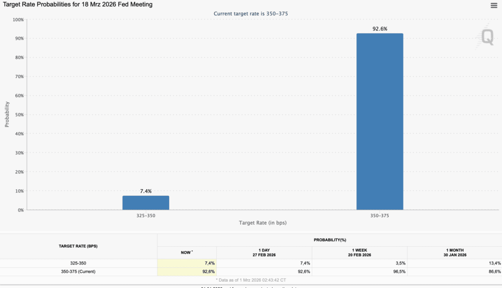 Die Coincierge Krypto News Vorschau für kommende Woche