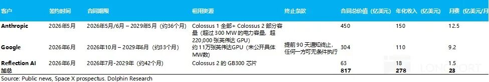 SpaceX 豪赌 AI,千亿大饼香吗? image 7