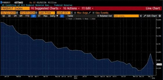 Arthur Hayes：比特币陷「美元流动性焦虑」，宽松周期下命运几何？ image 15