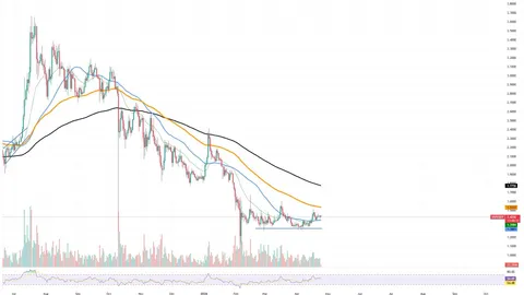 XRP Back at Highest 3-Month Values in Payments Following 1.7 Million Threshold Breakthrough