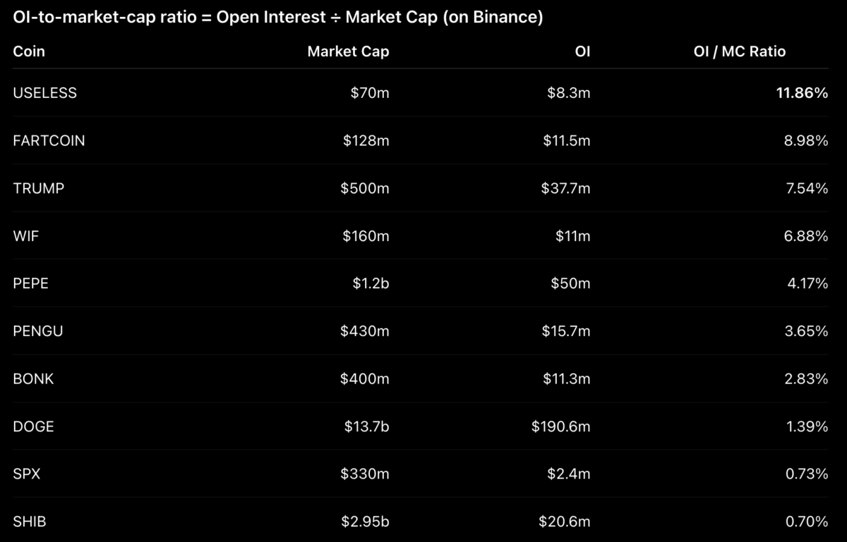 USELESS Coin up 12% as leverage rises sharply – Will it hold above $0.07? image 2