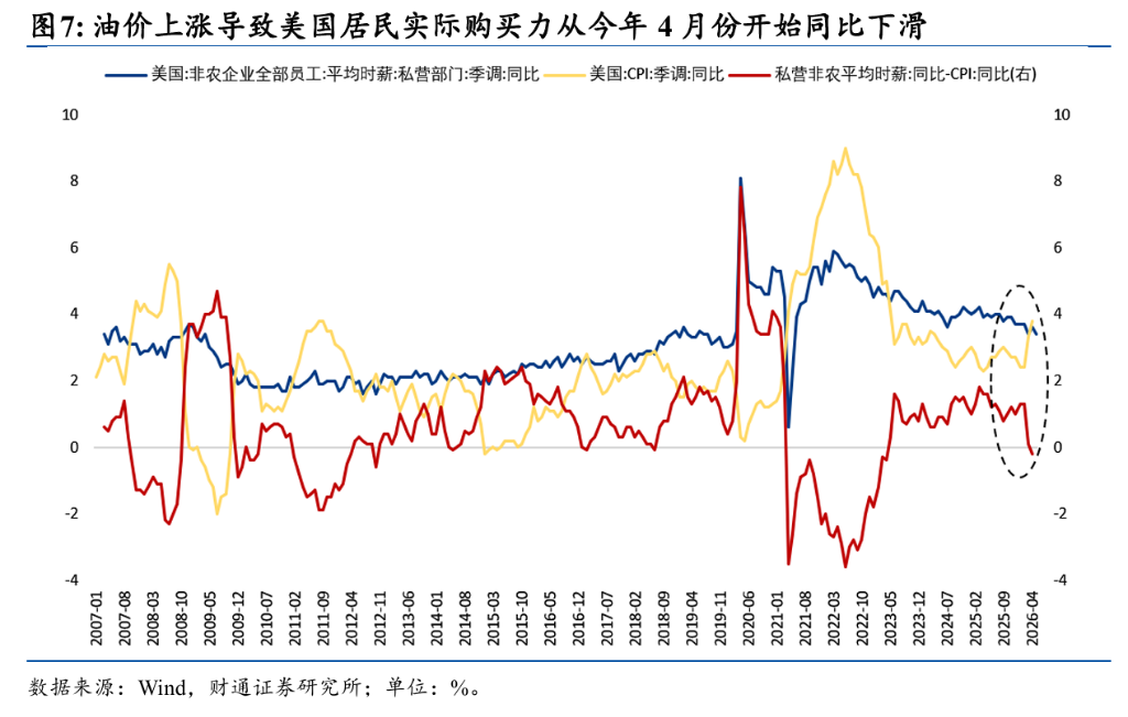 市场“自己吓自己”?经济K型分化严峻,美联储凭什么加息? image 4