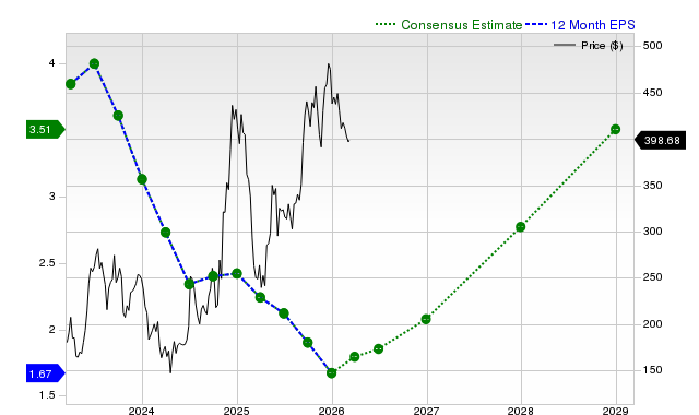Tesla, Inc. (TSLA) Is Gaining Attention: Key Information to Consider Before Investing