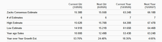 Should you consider buying Capital One shares even though they are currently valued at a premium?