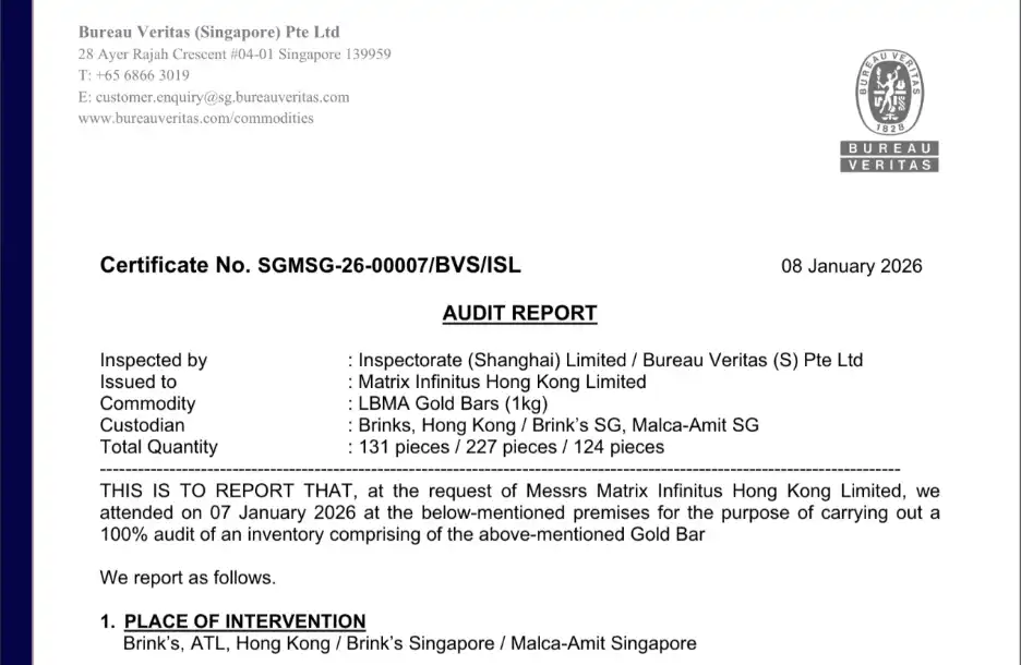 Matrixdock发布最新半年度实物黄金审计报告，强化实物黄金透明度实践