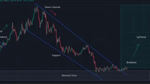  Solana Price Prediction: $85 Zone Turns Critical Amid New Catalysts