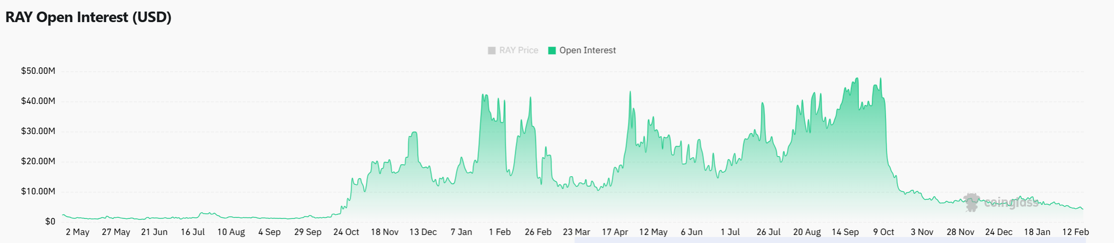 Raydium’s 200% volume spike tests RAY’s breakout strength – Here’s why image 3