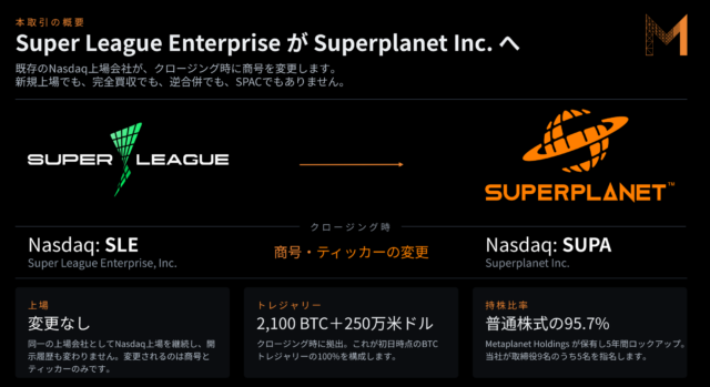 メタプラネット、2100BTC出資で米スーパーリーグをビットコイントレジャリー化  image 1