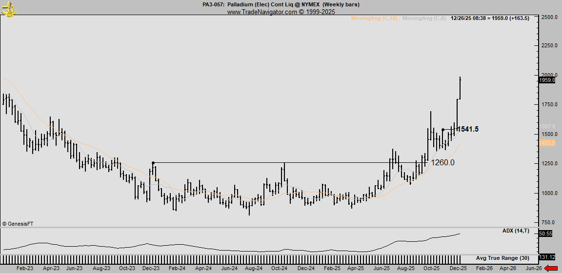 Price Is Going ‘Much Higher’ for One Precious Metal After Gold and Silver Blow-Off Tops, According to Veteran Trader Peter Brandt image 0