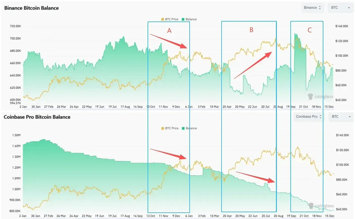 Primitive Ventures：加密世界感觉有点死了 image 3