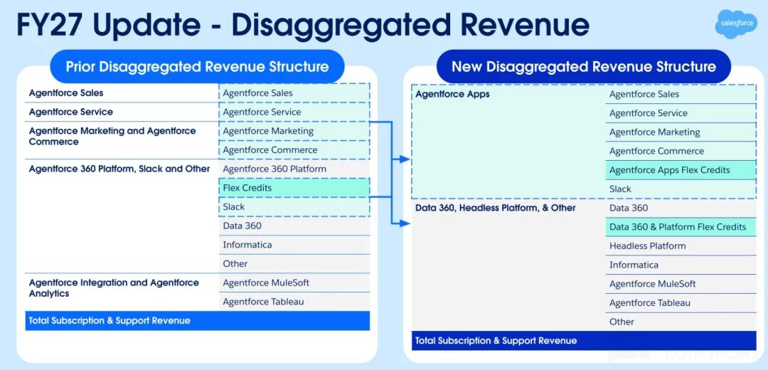Salesforce:“AI 替代论” 证伪?软件老登能翻身吗 image 12
