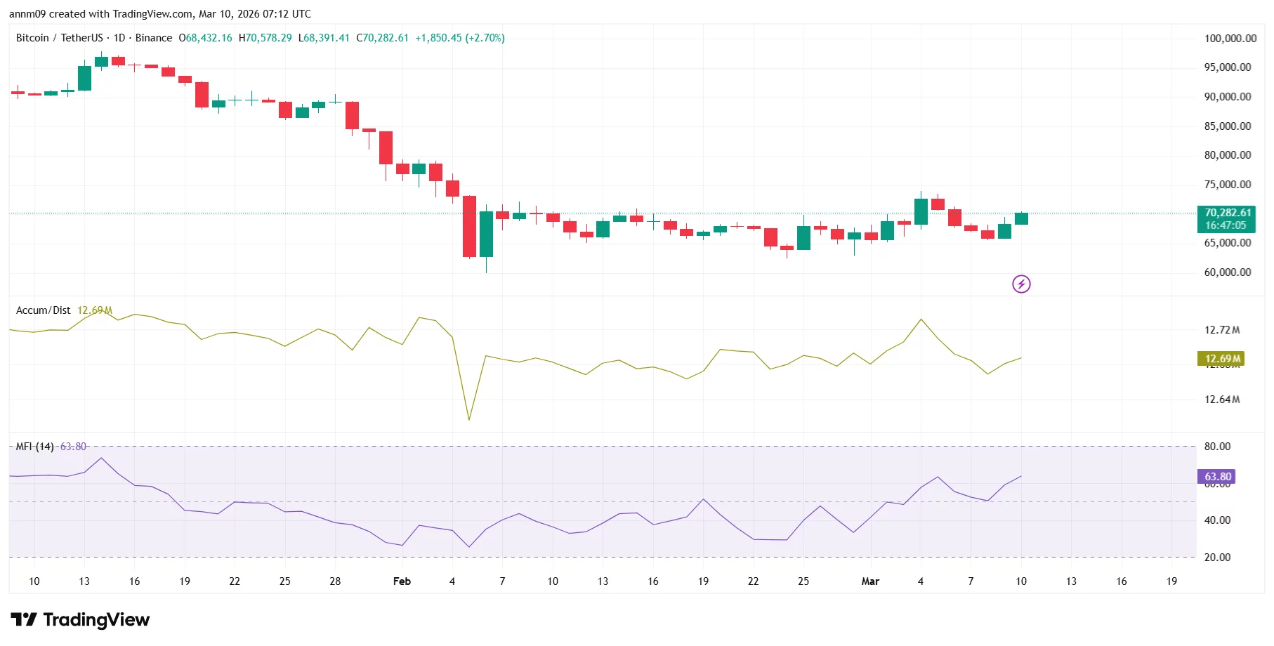 Crypto market prediction ahead of U.S. CPI data release tomorrow  image 0