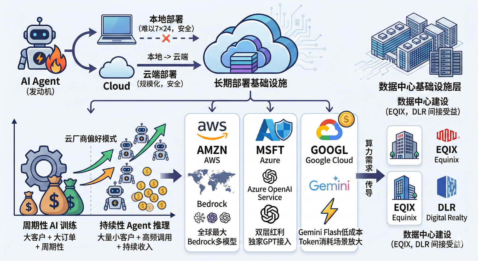 OpenClaw爆火之后：一只开源小龙虾，撬动了哪些美股？ image 5