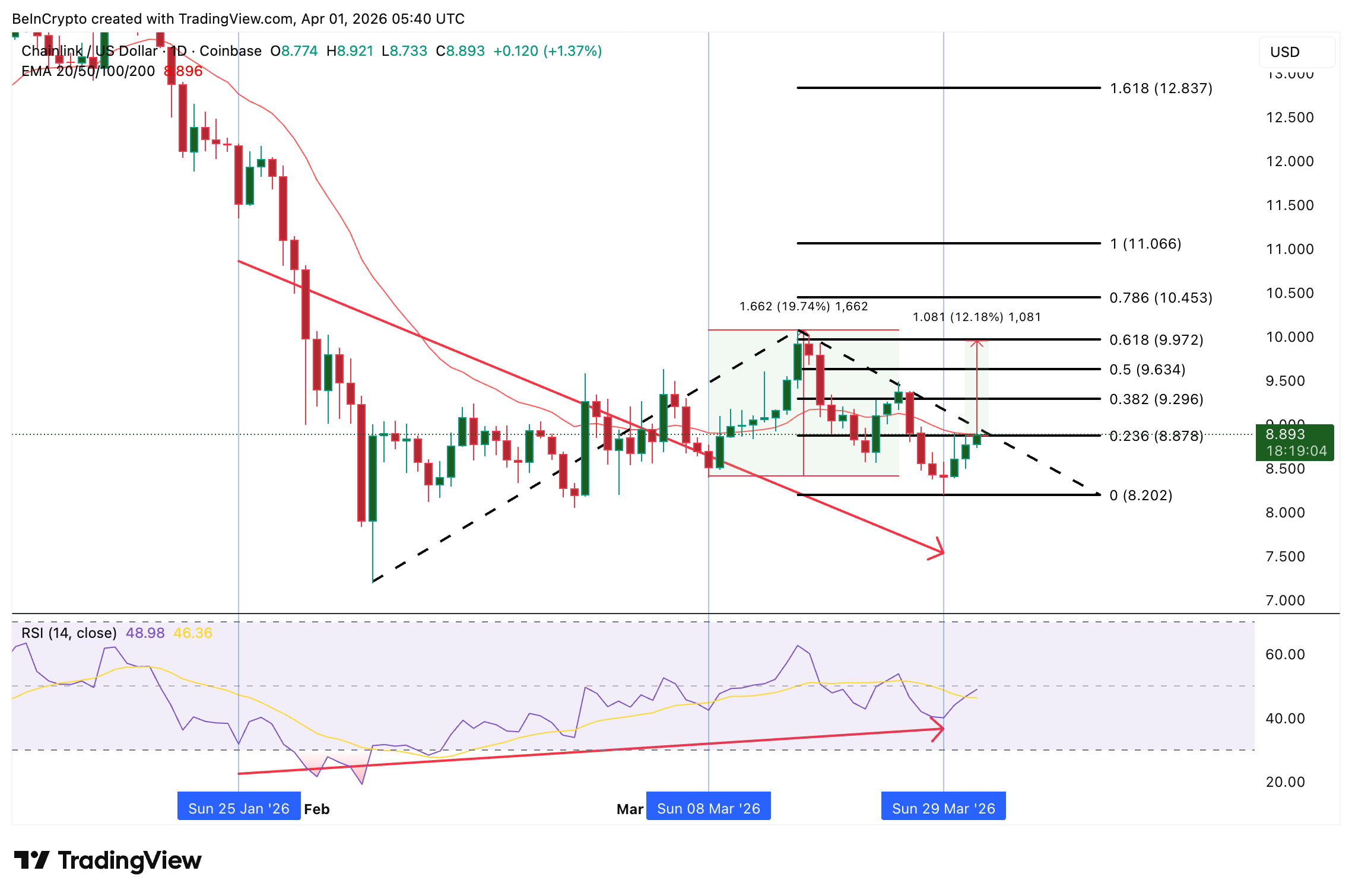 ما الذي يشتريه حيتان الكريبتو لتحقيق مكاسب محتملة في أبريل 2026 image 2