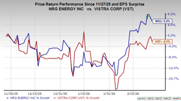 VST vs. NRG: Which Utility Stock Deserves a Spot in Your Portfolio? image 3