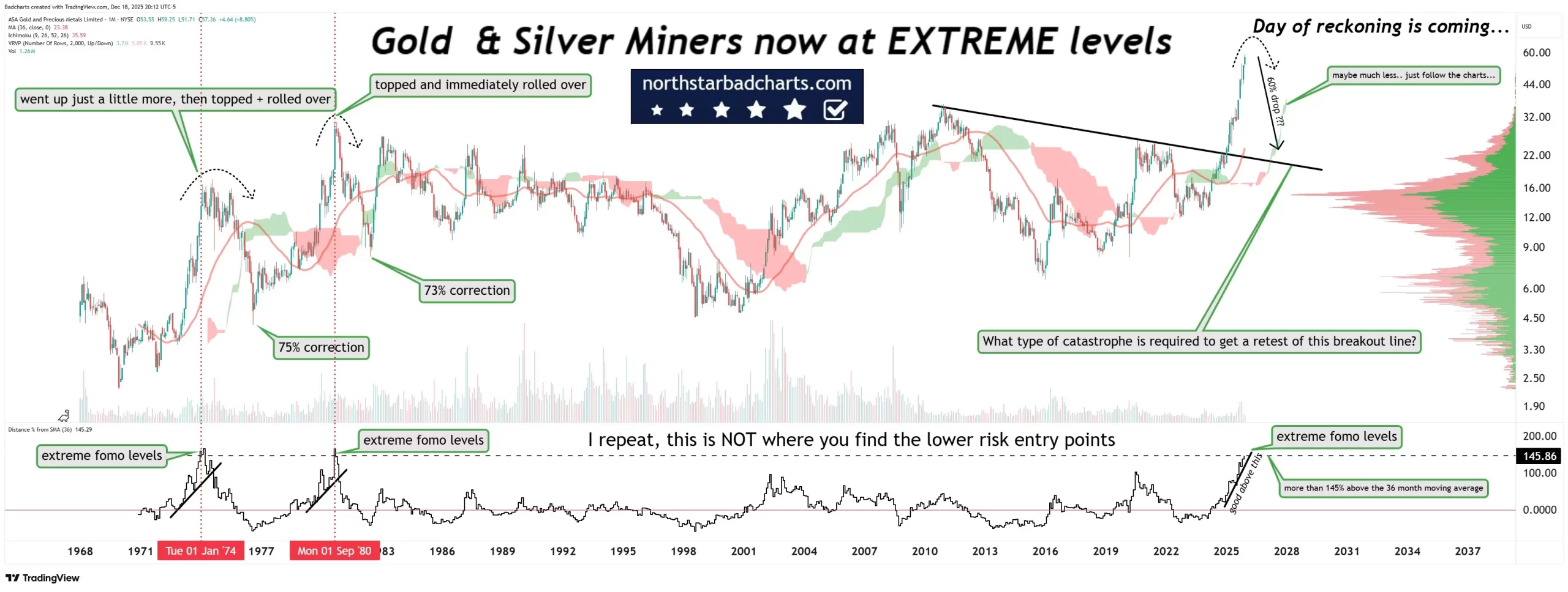 Silver Shatters Records with Unprecedented Performance This Year image 2