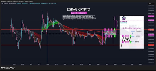 XRP Completes ‘Super Guppy Compression’ Against Bitcoin, Next Target Emerges image 1