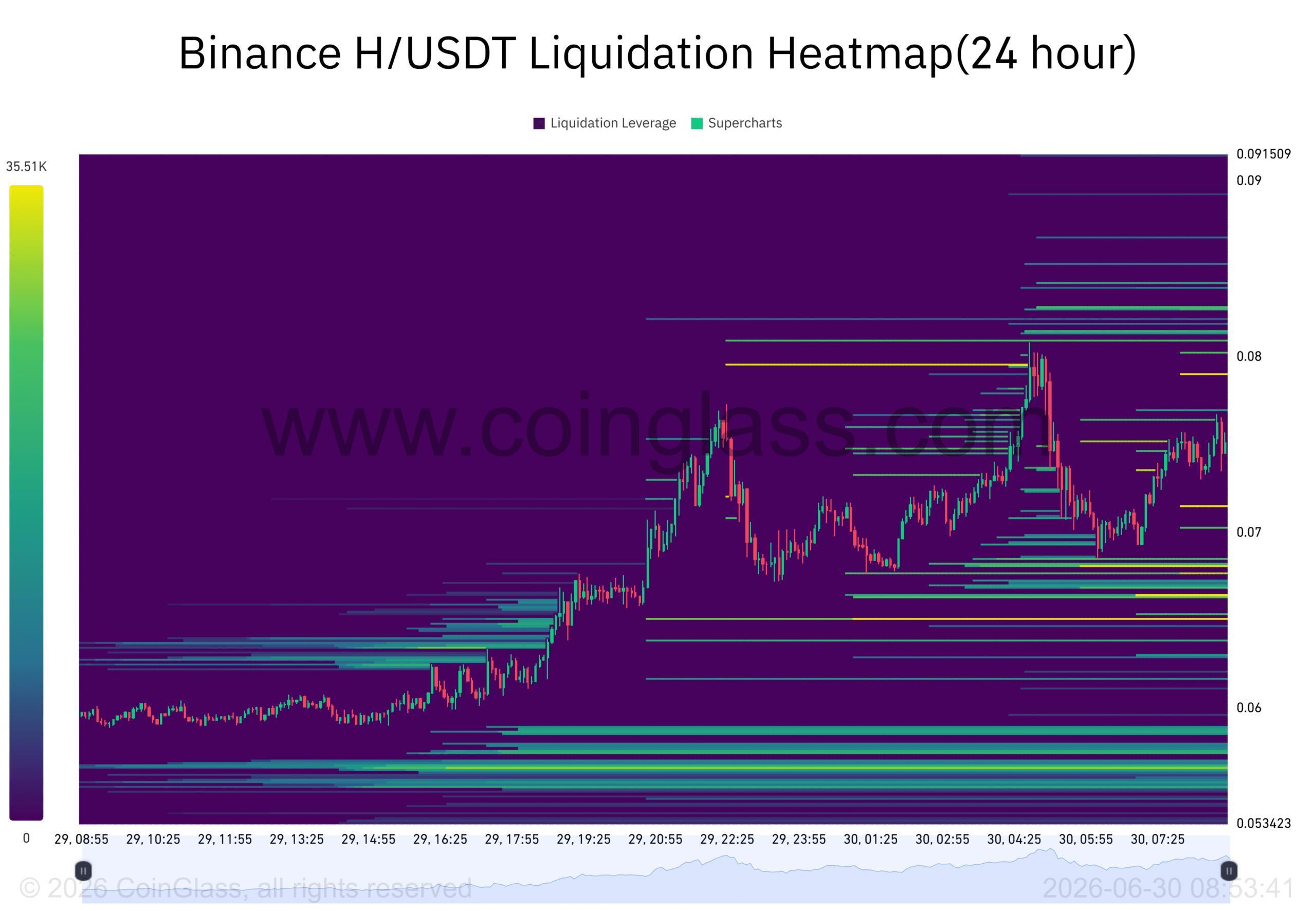 Humanity jumps 18% as Open Interest climbs – Can H extend its recovery?