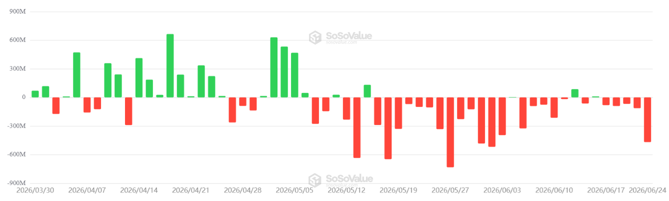 Bitcoin bounces off new 2026 price lows: Will US stock weakness push BTC lower?