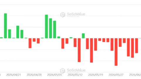 Bitcoin bounces off new 2026 price lows: Will US stock weakness push BTC lower?