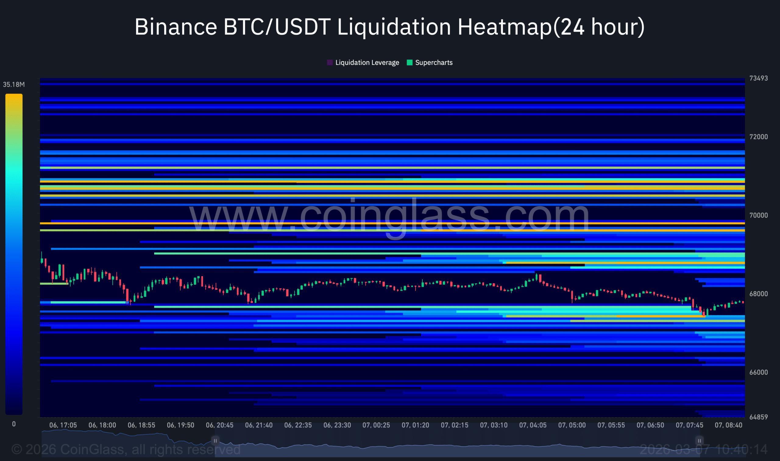 Bitcoin liquidation heatmap