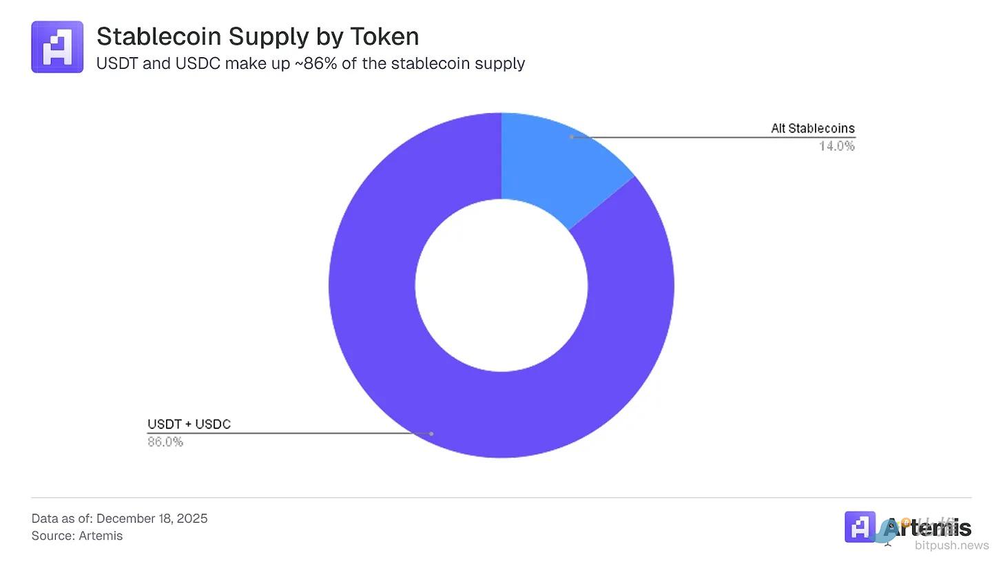 稳定币重构传统支付，从发行热潮到集成决胜 image 3
