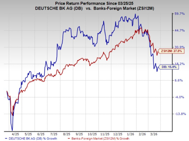 DB to Withdraw from Indian Retail Division to Refocus on Main Business