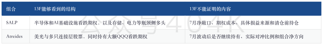 算力溢价，存储折价：Gavin Baker押注HBM与光互连的逻辑 image 0