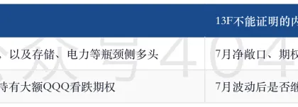算力溢价，存储折价：Gavin Baker押注HBM与光互连的逻辑