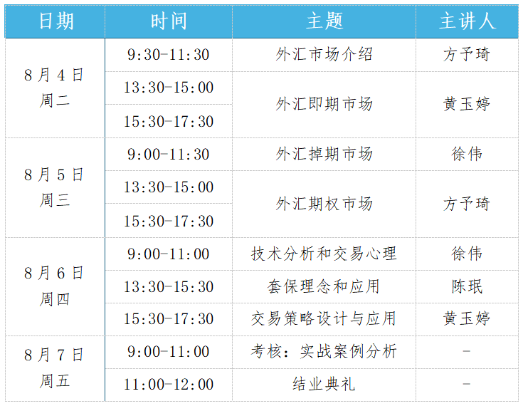 【官宣】第4期FICC金融顾问汇率避险专题培训即将启程！ image 3