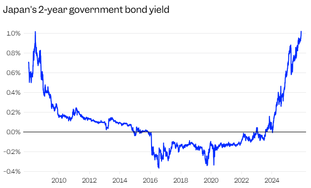 飙升的日债收益率：美股的灰犀牛？ image 0