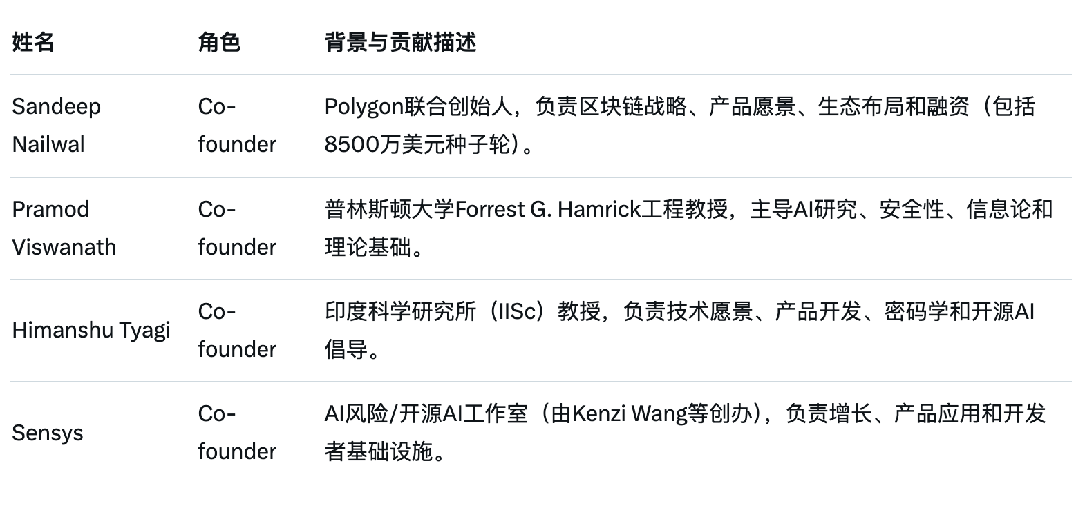 OpenAIを打倒する?オープンソースAIプラットフォームSentientの野望はそれだけにとどまらない image 1