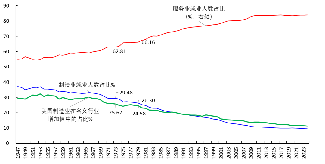 油价高企对中美日物价和货币政策的影响（¥1） image 3