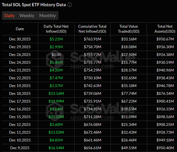 De AAVE a HYPE: Bitwise aposta em altcoins com 11 pedidos de ETF de criptomoedas