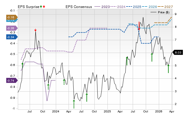 Wall Street experts anticipate a potential 65.84% increase for Evolv Technologies (EVLV): Important Information You Need to Know image