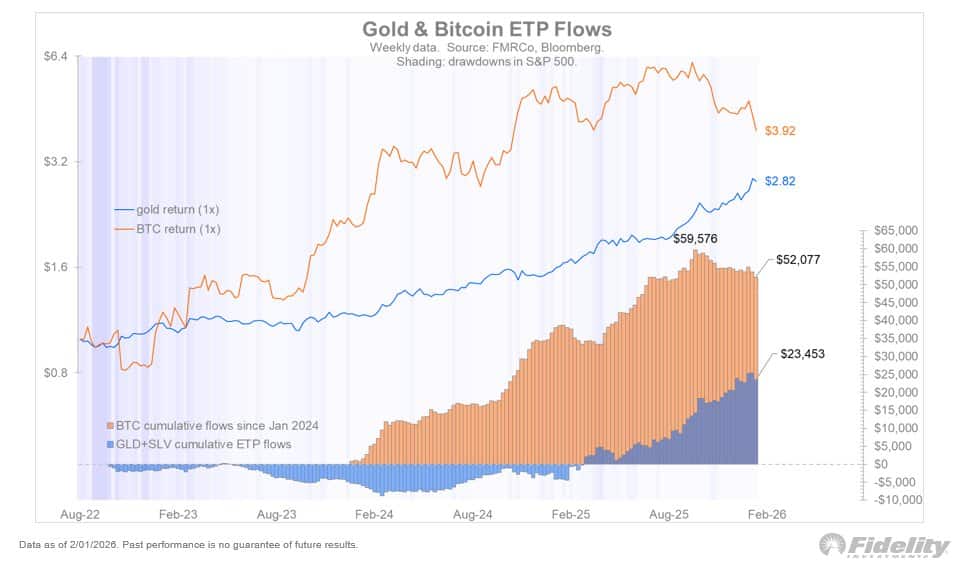 Bitcoin: Tại sao Fidelity gọi mức $65K là ‘điểm vào hấp dẫn’