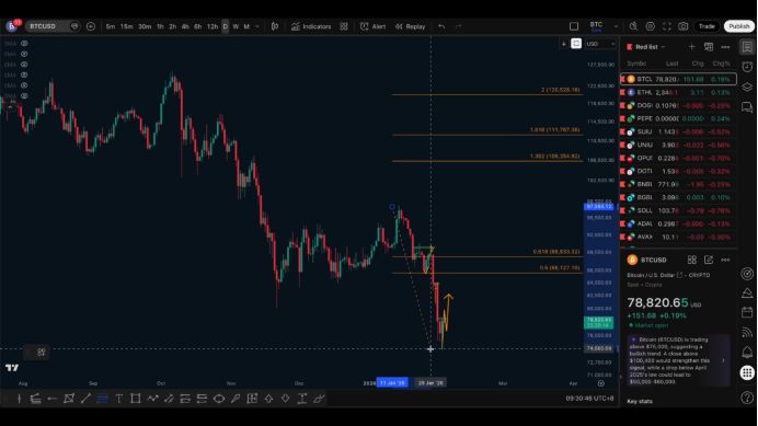 从98,000跌至74,000，比特币这轮下跌究竟意味着什么？ image 1
