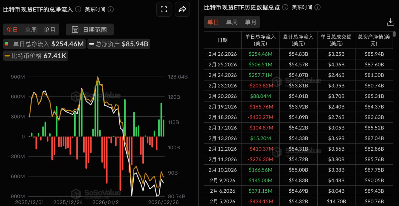 行情速递（2.27）：加密货币整体下跌，稳定币市场保持整体稳健