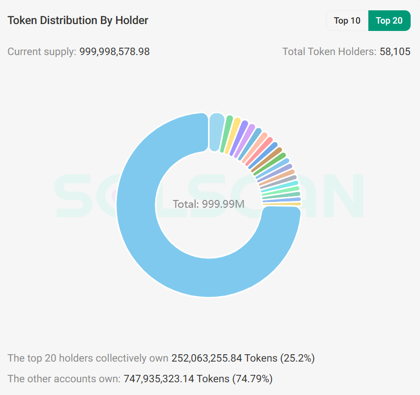 USOR memecoin explodes amid U.S.-Venezuela tensions – ‘Proceed with caution!’ image 1