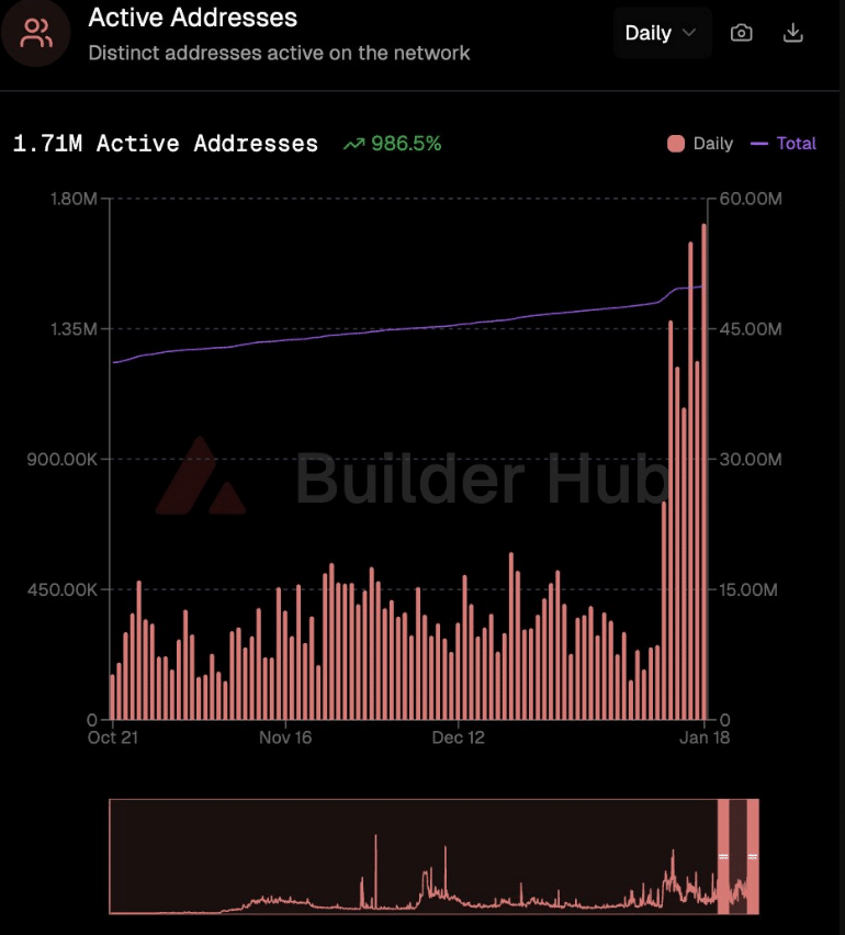 Avalanche bảo vệ hỗ trợ KEY: Tại sao các nhà giao dịch AVAX theo dõi mốc $18 tiếp theo image 0
