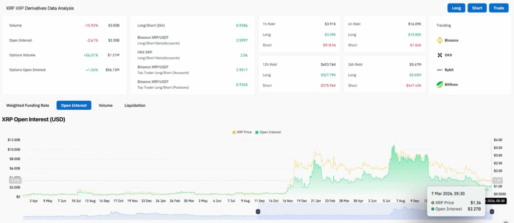 بيانات مشتقات الريبل XRP | المصدر: CoinGlass
