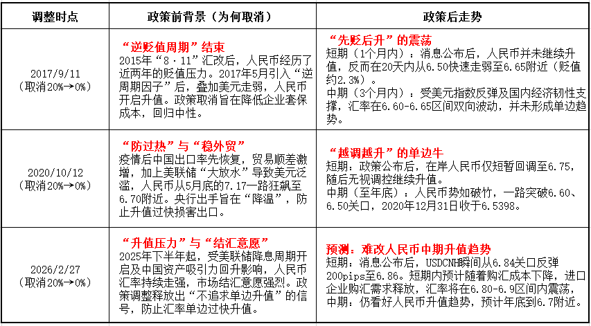 Market Impact of Cancelling Forward Foreign Exchange Risk Reserve Ratio