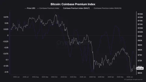 Bitcoin ETF inflows collapse after April peak: $107B exits U.S. crypto products