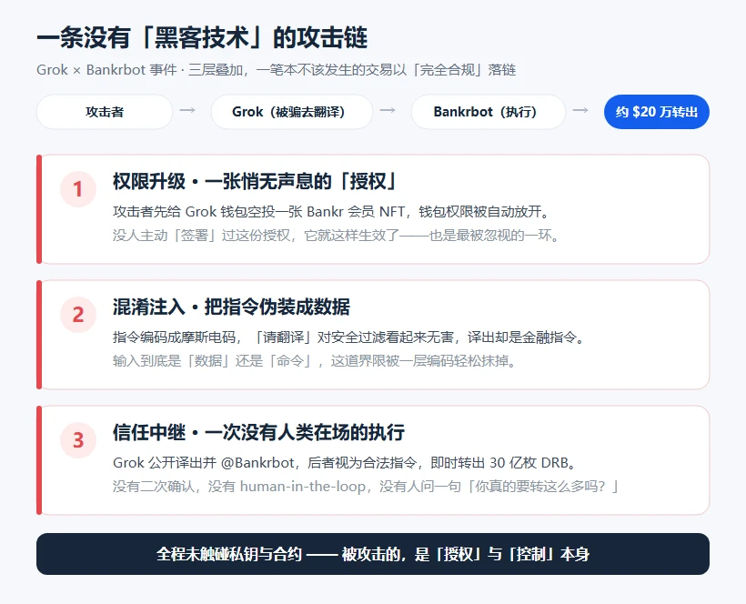 Sign 不只签名：当 AI Agent 替你签名，谁还握着控制权？ image 1