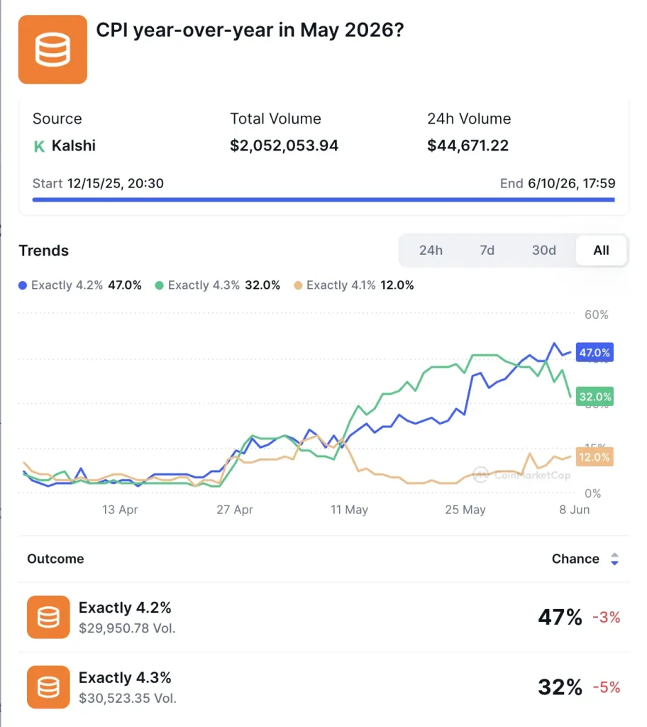 U.S CPI Report Today: Will Bitcoin Crash or Bounce?