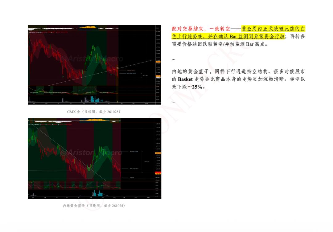 由金银配对交易转为一致做空交易，铜矿商做空抵达T1目标价 261026 image 0
