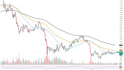 Bitcoin (BTC) Is Back in 2018-2019